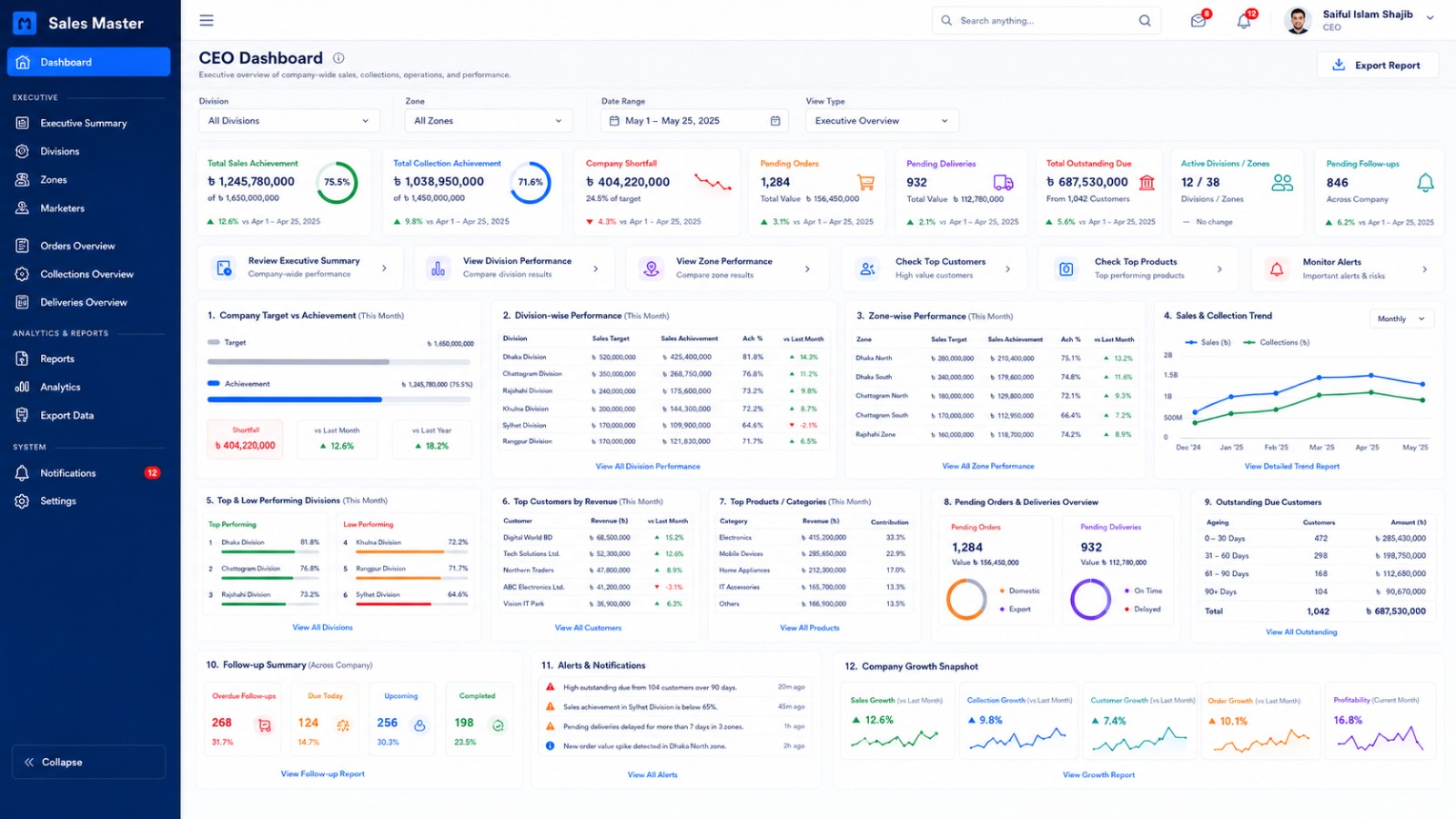 Sales master billing and order management software project cover